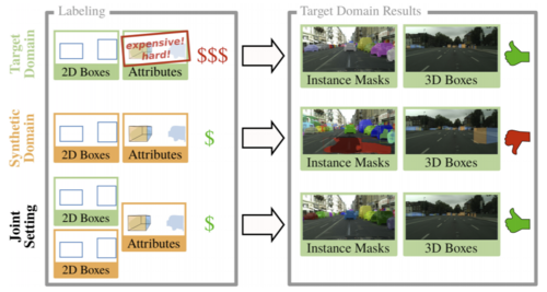 Learning Cascaded Detection Tasks with Weakly-Supervised Domain Adaptation
